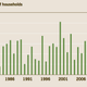 Millions of new households created each year. So, a bit more shacking up in 2011.